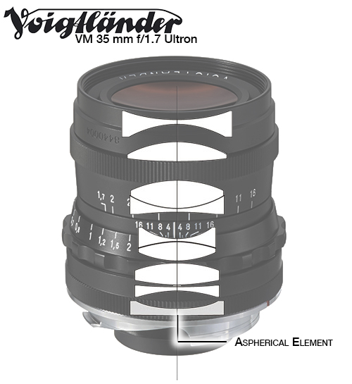 Lensrentals.com - Buy a Voigtlander 35mm f/1.7 Ultron